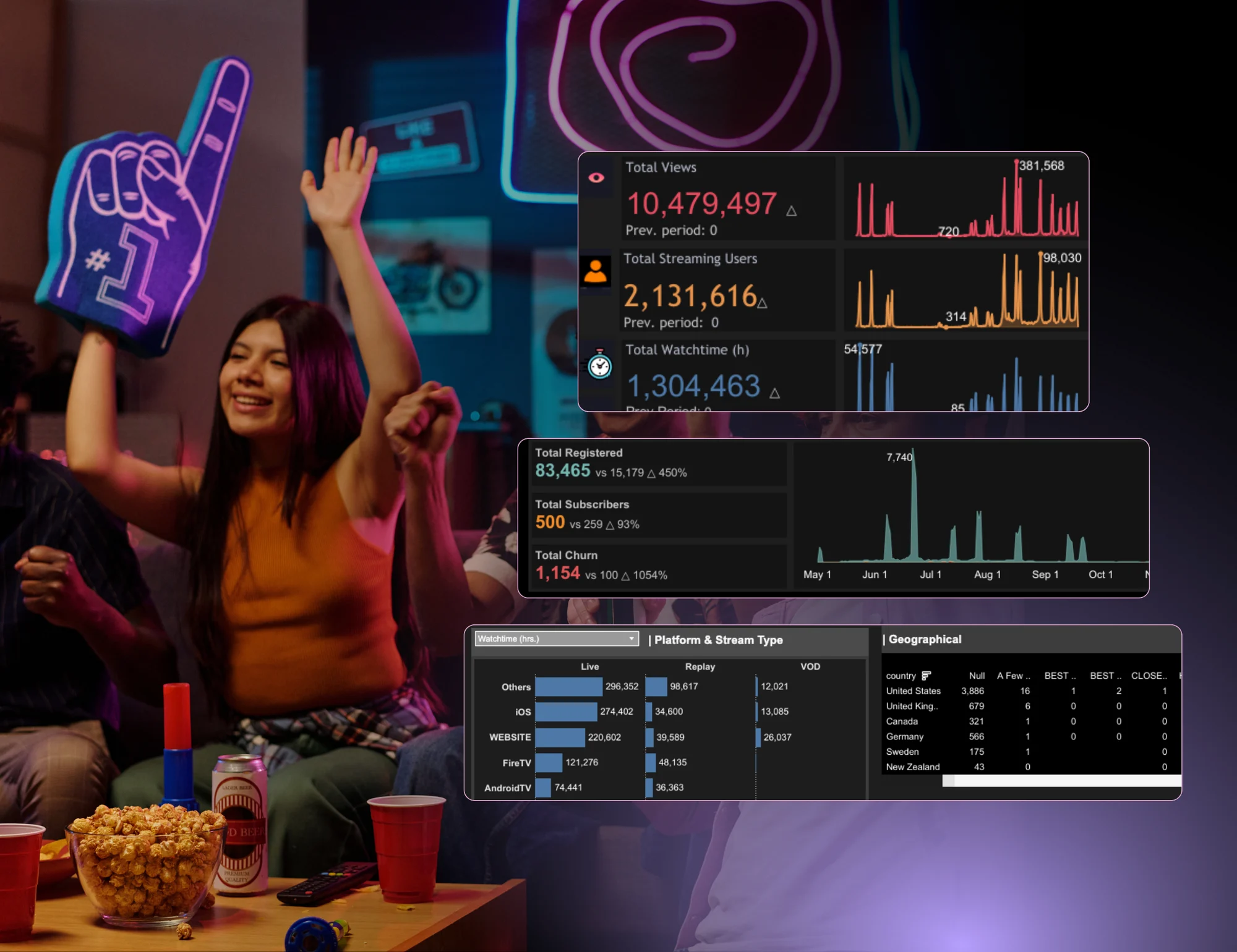 OTT dashboard monitoring catalog freshness, regional offers, link validation, and playback tests